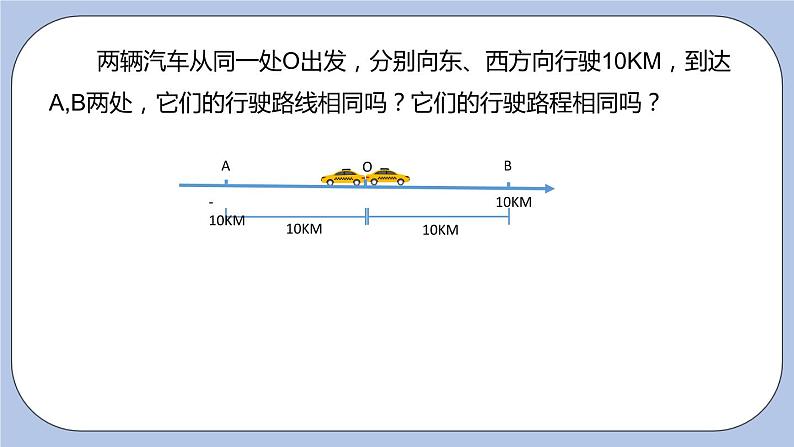 2.4 绝对值与相反数（第一课时 绝对值）课件第4页