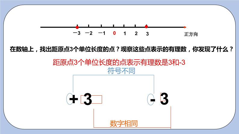 2.4 绝对值与相反数（第二课时 相反数）课件05