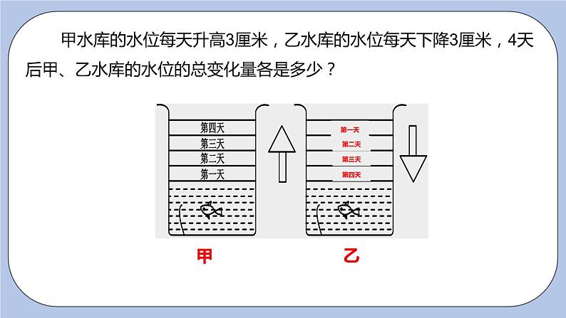 2.6 有理数的乘法与除法（第一课时 乘法法则）课件第4页