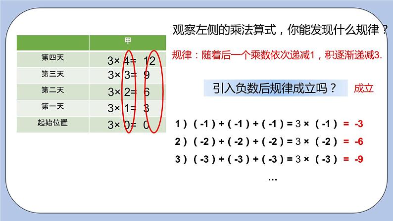 2.6 有理数的乘法与除法（第一课时 乘法法则）课件第5页