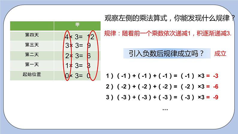 2.6 有理数的乘法与除法（第一课时 乘法法则）课件第6页