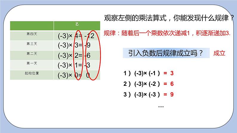 2.6 有理数的乘法与除法（第一课时 乘法法则）课件08