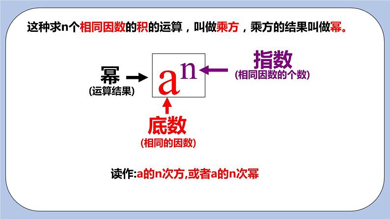 2.7 有理数的乘方（第一课时 乘方）课件07