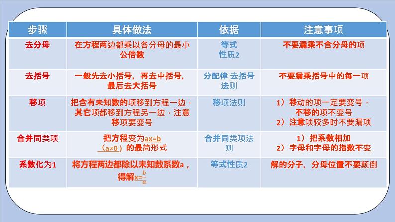 4.3 用一元一次方程解决实际问题（第三课时 工程问题和行程问题）课件02