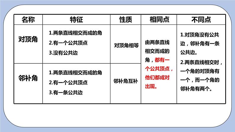 6.3 余角、补角、对顶角（第二课时 对顶角）课件07