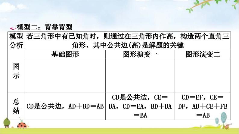 中考数学复习方法技巧突破(六)解直角三角形之四大模型教学课件05