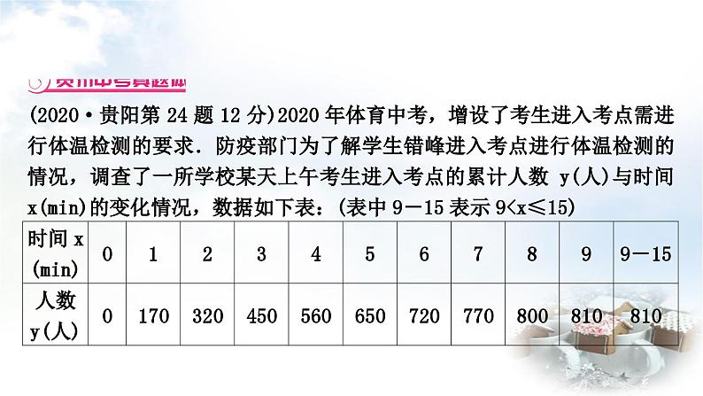 中考数学复习重难点突破七建立二次函数模型决策实际应用教学课件第7页