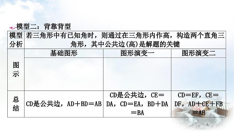 中考数学复习方法技巧突破(六)解直角三角形之四大模型教学课件第5页