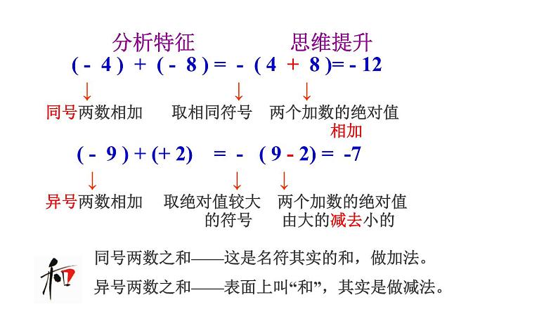 3.1.1有理数加法 课件-青岛版七年级数学上册第5页