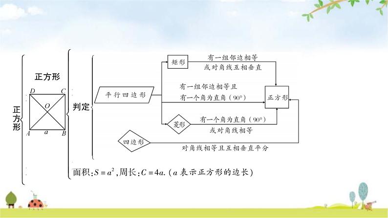 中考数学复习第五章四边形第四节正方形教学课件第4页