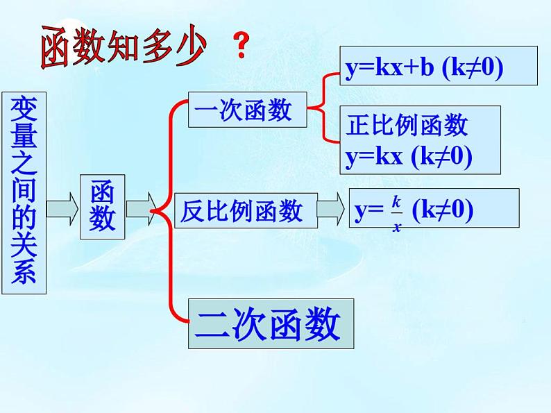 22.1.1二次函数2课件-人教版九年级数学上册第2页