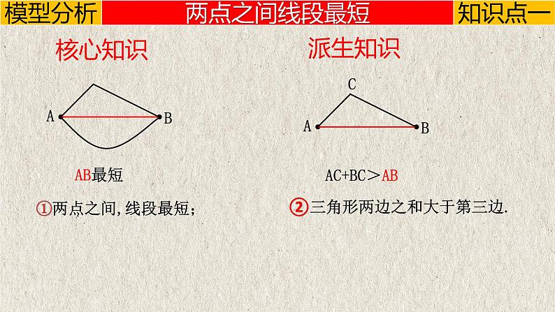 2023年中考数学二轮复习必会几何模型剖析--2.2 “将军饮马”模型（线段的最值）（轴对称模型）（精品课件）04