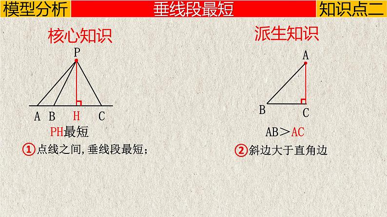 2023年中考数学二轮复习必会几何模型剖析--2.2 “将军饮马”模型（线段的最值）（轴对称模型）（精品课件）07