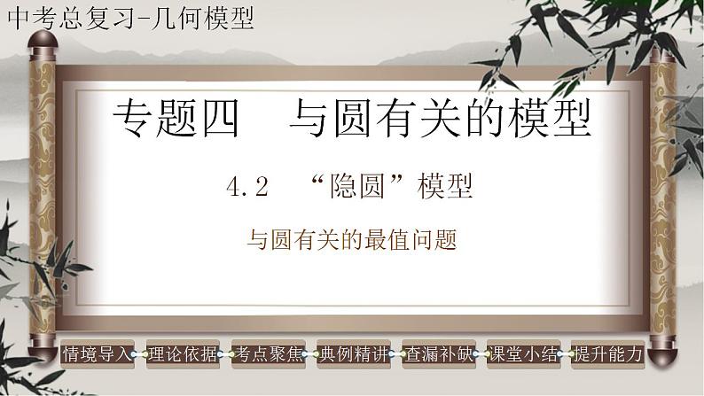 2023年中考数学二轮复习必会几何模型剖析--4.2 与圆有关的最值问题（与圆有关的模型）（精品课件）第1页