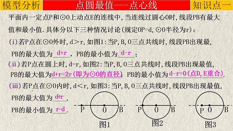 2023年中考数学二轮复习必会几何模型剖析--4.2 与圆有关的最值问题（与圆有关的模型）（精品课件）第4页