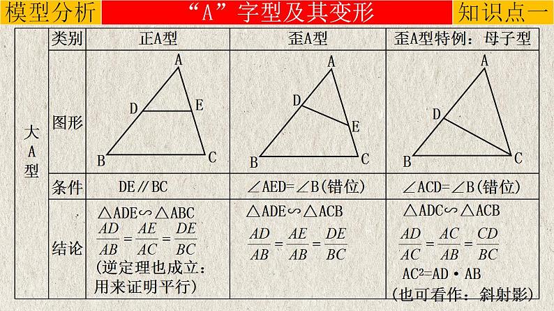 2023年中考数学二轮复习必会几何模型剖析--5.1 “A、X”字模型（相似模型）（精品课件）第4页