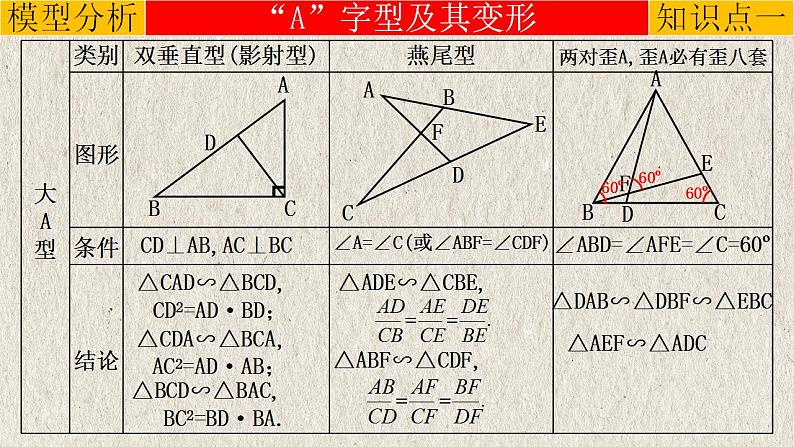 2023年中考数学二轮复习必会几何模型剖析--5.1 “A、X”字模型（相似模型）（精品课件）第5页