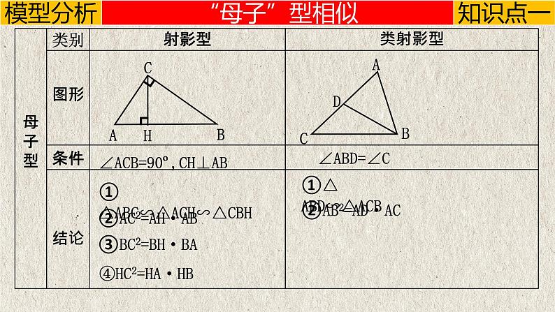 2023年中考数学二轮复习必会几何模型剖析--5.5 “母子、旋转、三平行”模型（相似模型）（精品课件）03