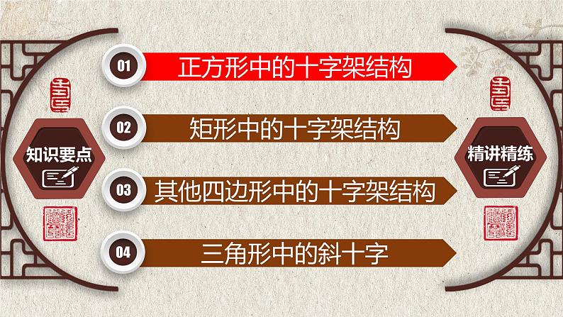 2023年中考数学二轮复习必会几何模型剖析--6.2 “十字架”模型（直角三角形模型）（精品课件）第2页