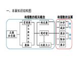 第1章有理数小结复习(三)课件2021—2022学年人教版数学七年级上册