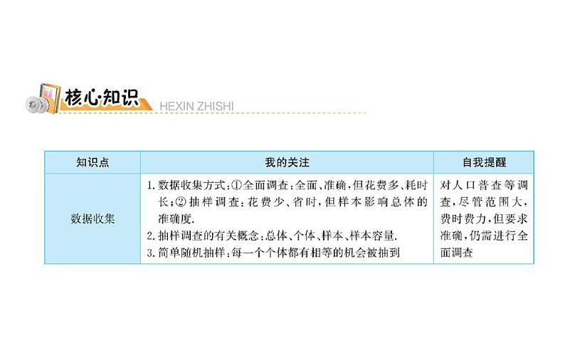 10.0：数据的收集、整理与描述(单元知识梳理课件)-七年级数学(下册)期末复习备考一本通(人教版)02
