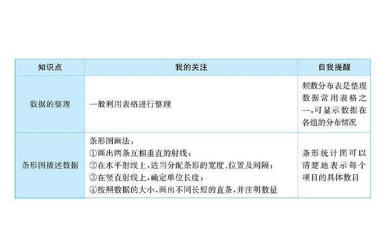 10.0：数据的收集、整理与描述(单元知识梳理课件)-七年级数学(下册)期末复习备考一本通(人教版)03