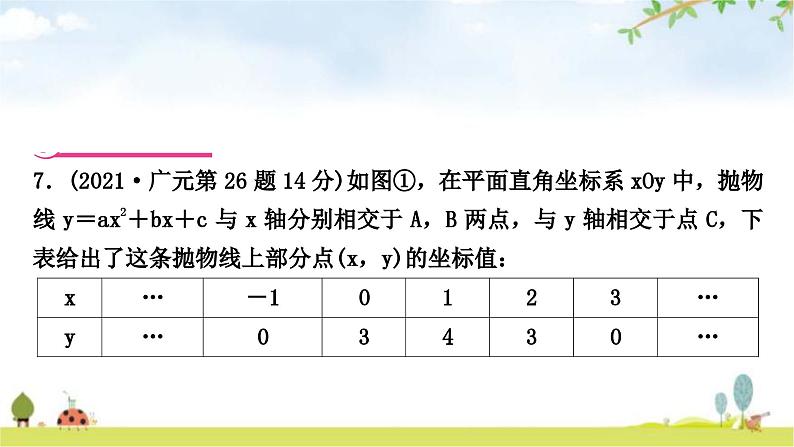 中考数学复习重难点突破二次函数与几何综合题类型七：二次函数与圆的综合题教学课件第2页