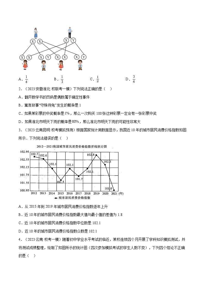 热点12 概率与统计（原卷版）第2页