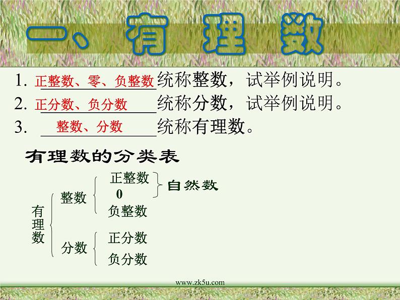 数学：第1章有理数复习课件（人教新课标七年级上）第3页