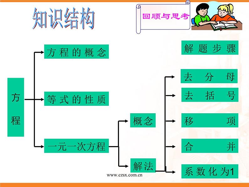 数学：第三章一元一次方程复习课件（人教新课标七年级上）第2页