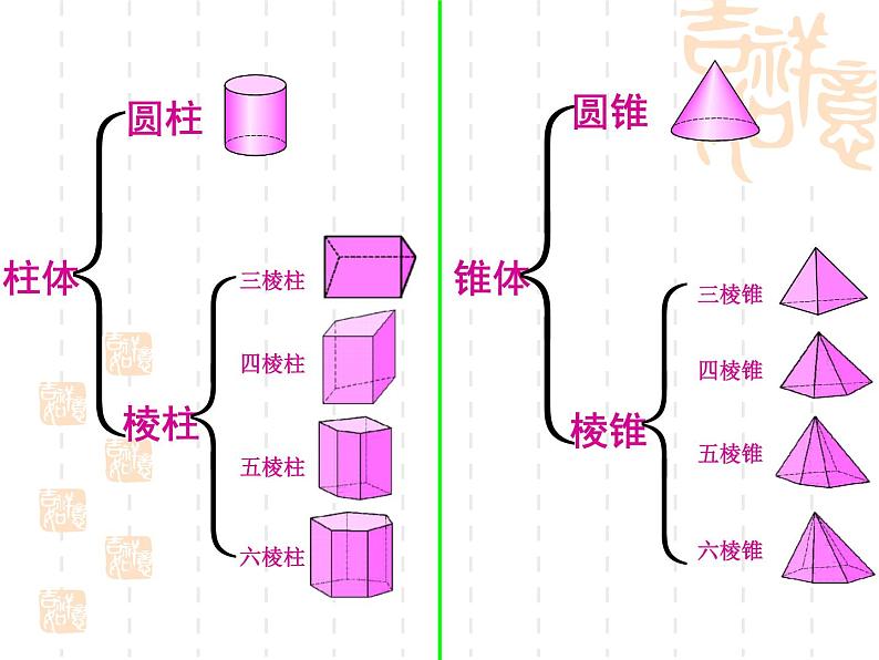 数学：第4章图形的认识初步复习课件（人教新课标七年级上）第3页