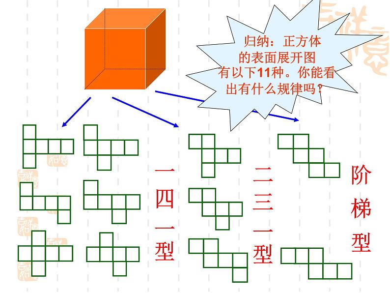 数学：第4章图形的认识初步复习课件（人教新课标七年级上）第7页