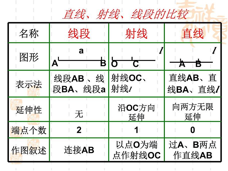 数学：第四章图形认识初步复习课件（人教新课标七年级上）第8页