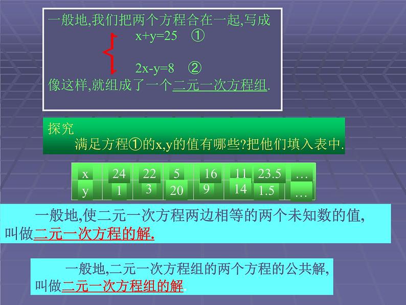 数学：8.1二元一次方程组课件2（人教新课标七年级下）第7页