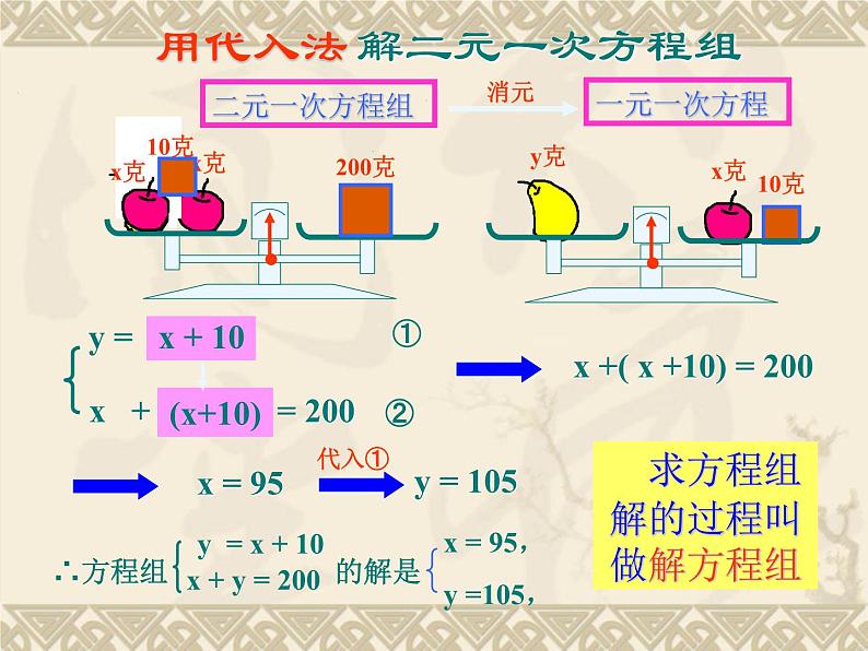 数学：8.2代入消元法——二元一次方程组的解法课件2（人教新课标七年级下）第7页