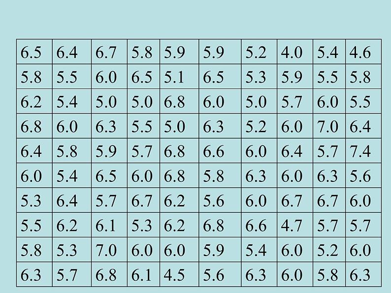 数学：10.2直方图（二）课件（人教新课标七年级下）04