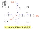 数学：第7章平面直角坐标系复习课件1（人教新课标七年级下）