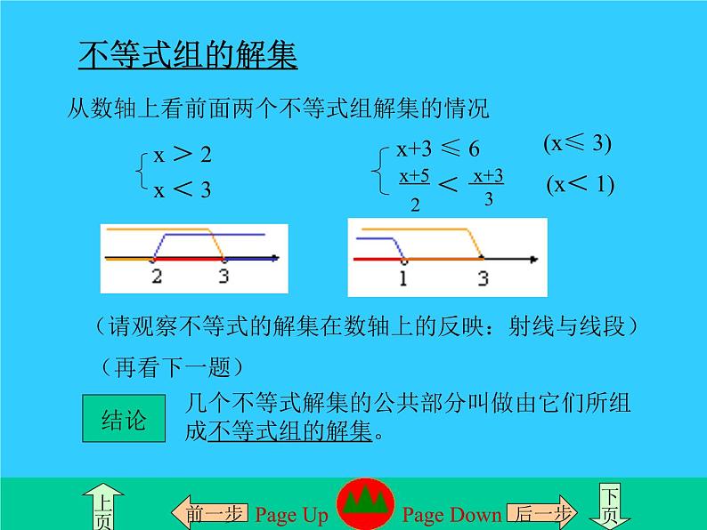 数学：第九章不等式与不等式组复习课件（人教新课标七年级下）第6页