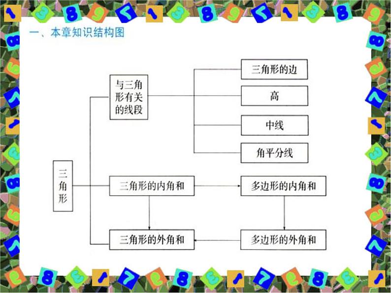 数学：第七章三角形复习课件（人教新课标七年级下）02