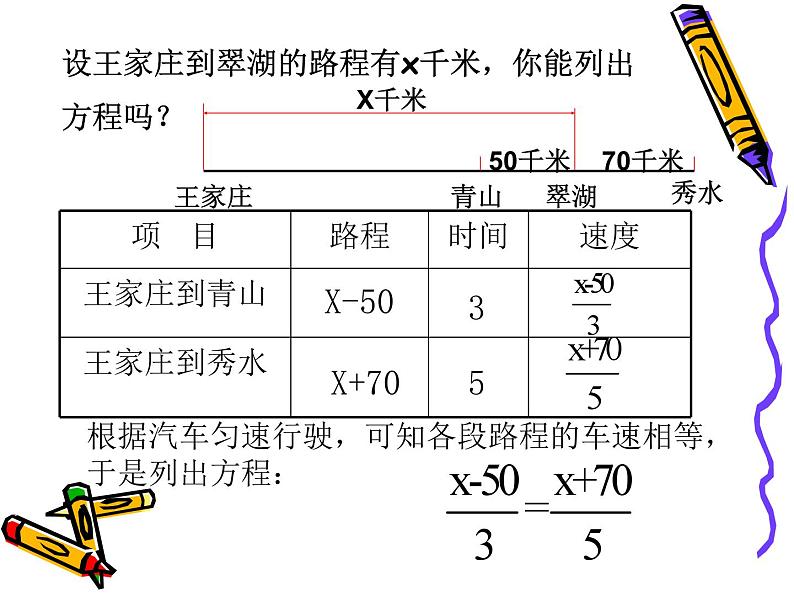 数学：3.1从算式到方程课件（人教新课标七年级上）第6页
