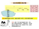 数学：3.1从算式到方程课件（人教新课标七年级上）2