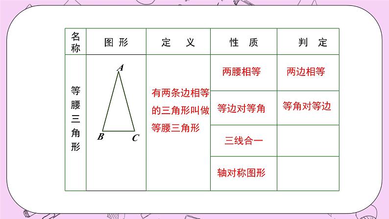 浙教版数学八上 2.3.2 等边三角形及性质 课件05