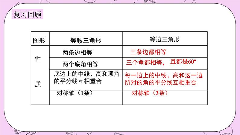 浙教版数学八上 2.4.2 等边三角形的判定 课件03