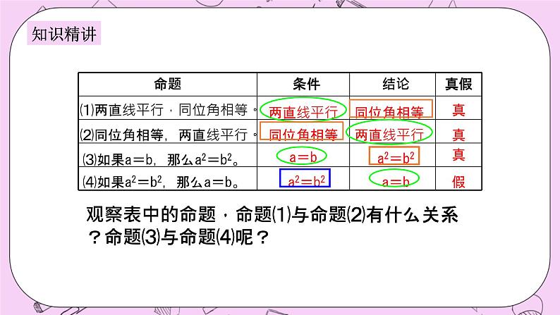 浙教版数学八上 2.5 逆命题和逆定理 课件04