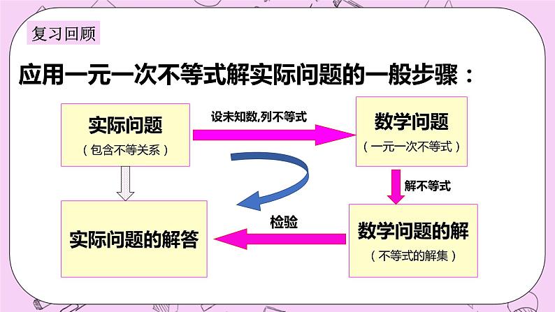 浙教版数学八上 3.4.2 一元一次不等式组的实际应用 课件03