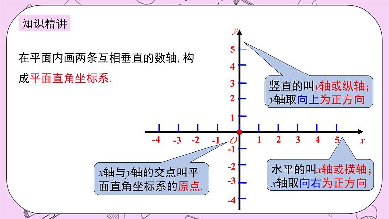 浙教版数学八上 4.2.1 平面直角坐标系 课件08