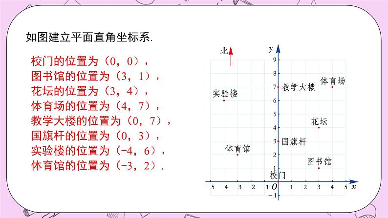 浙教版数学八上 4.2.2 用坐标表示地理位置 课件06