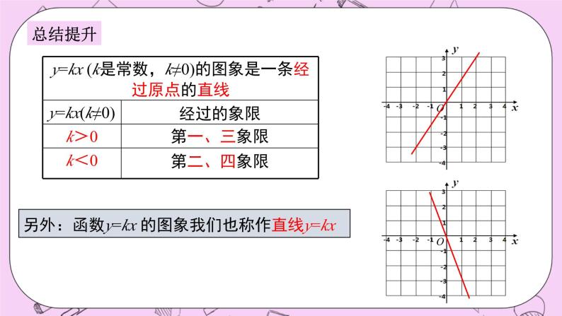 浙教版数学八上 5.3.2 正比例函数的图象和性质 课件07