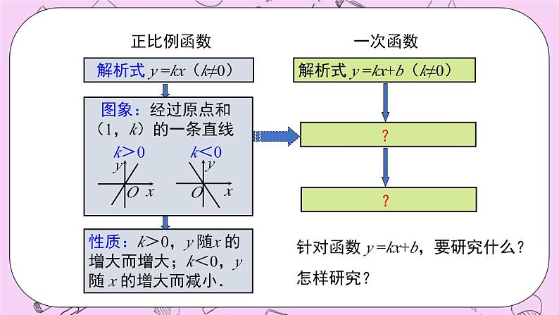 浙教版数学八上 5.3.4 一次函数的图象和性质 课件04