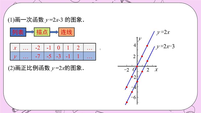 浙教版数学八上 5.3.4 一次函数的图象和性质 课件06